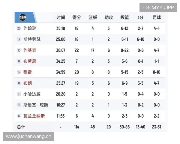 快船险胜掘金穆雷失关键一罚球